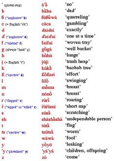 Hausa Consonant Sounds African Languages At Ucla #mtvsupershore #shashasha @acapulcoshore la proxima semana estara de huevos. african languages at ucla