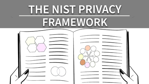 The Nist Privacy Framework Nist