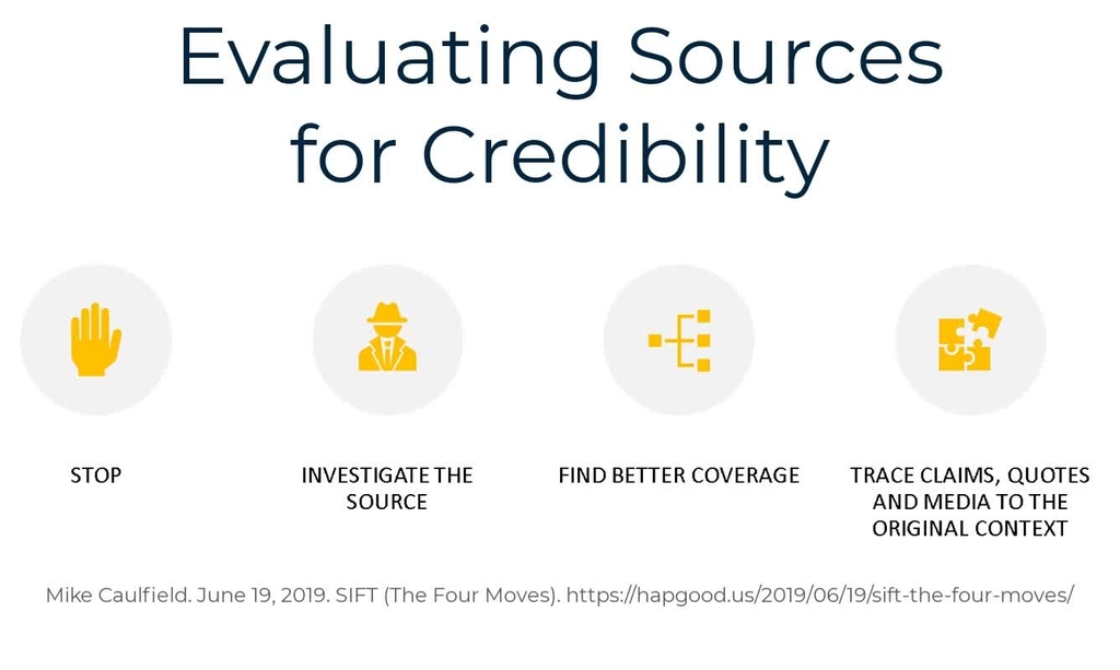 Using The Sift Method To Evaluate Sources Min