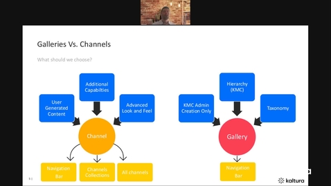 Thumbnail for Galleries vs Channels