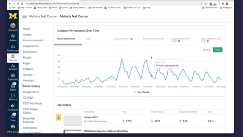Thumbnail for Understanding Canvas Media Gallery Analytics