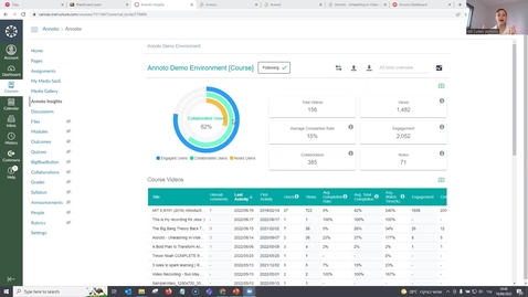 Thumbnail for entry Annoto Dashboard (Manage Discussions and Gain Insight on Student Engagement)