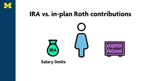 Thumbnail for entry Retirement investing: Pre-tax vs. Roth Options