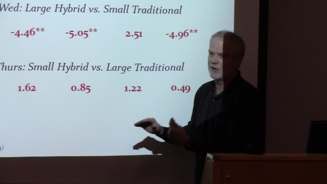 Thumbnail for entry What is gained and what is lost when parts of large lecture courses are moved online? ZOLE and CTL Forum: Hybrid vs. Traditional Lecture Format in Introductory Microeconomics (Part 1 of 3)