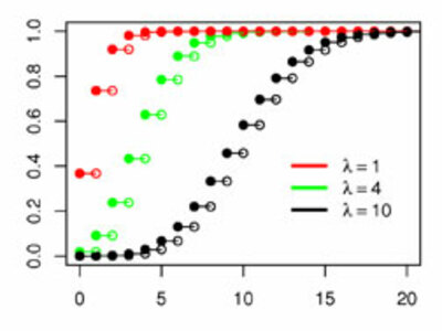 Films Media Group - Poisson Probability Distribution and the Urn Model