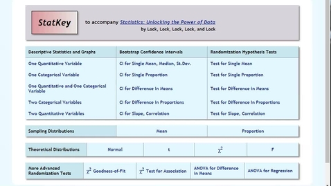 Thumbnail for Creating Confidence Intervals with STATKEY