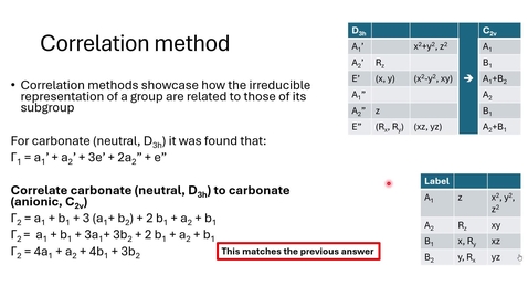 Thumbnail for Correlation method