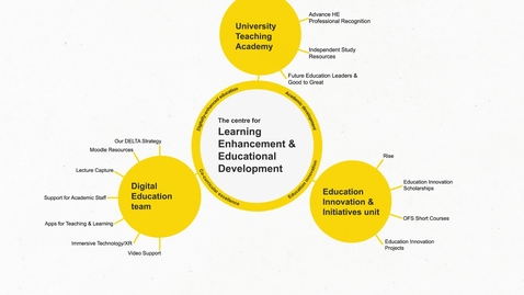 Thumbnail for entry Centre for Learning Enhancement and Educational Development: Introduction