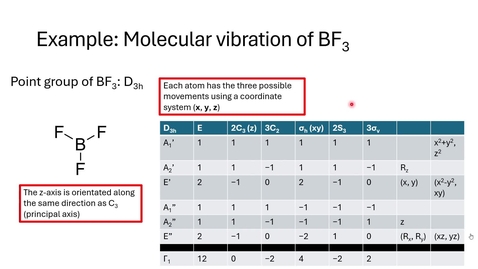 Thumbnail for Example: Molecular vibration of BF3