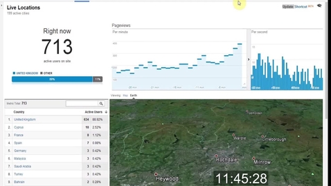 Thumbnail for entry MMU Online Results Analytics