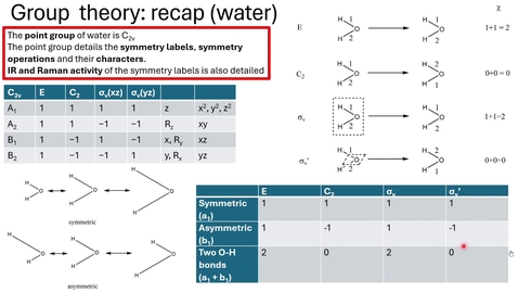 Thumbnail for Group theory (recap using water as an example)