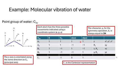 Thumbnail for Example: Molecular vibration of water