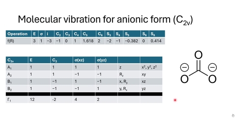 Thumbnail for Example: Molecular vibration of anionic form of carbonate