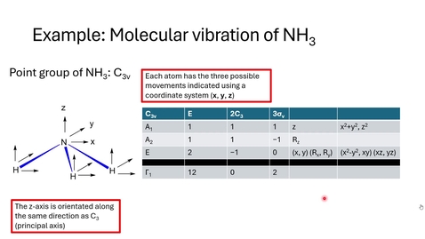 Thumbnail for Example: Molecular vibration of NH3