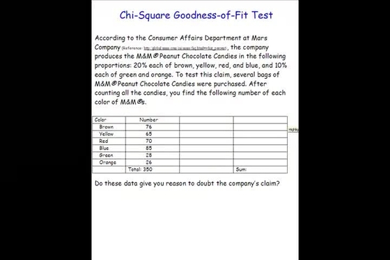 stats-chi-square-goodness-of-fit-test-example