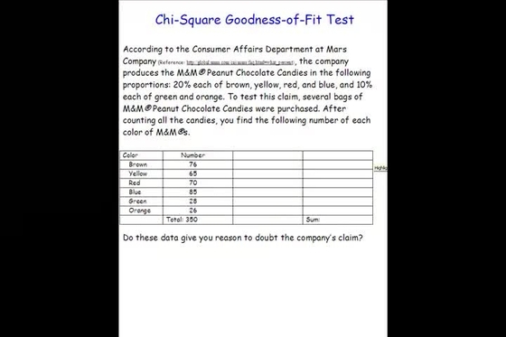 Stats Chi Square Goodness Of Fit Test Example