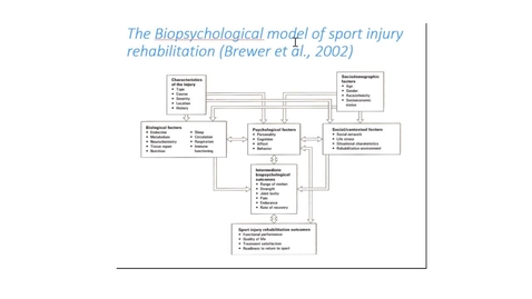 Thumbnail for IPE_7025_U2_Brewer et al_2002