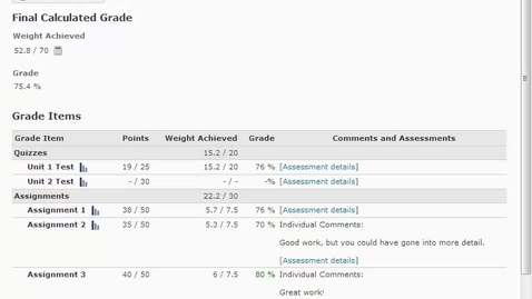 Thumbnail for D2L Grades
