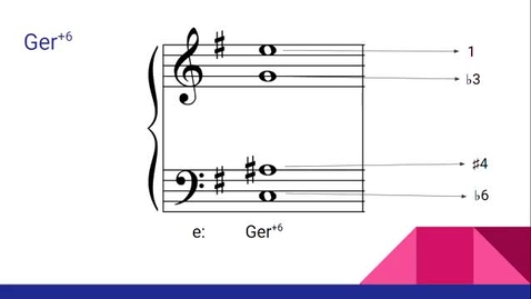Thumbnail for Neapolitan Chords - Part 6 - More Modulation