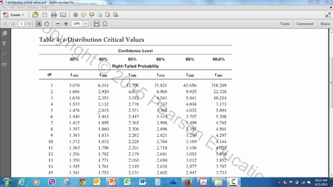 Thumbnail for Statcrunch for t-critical values