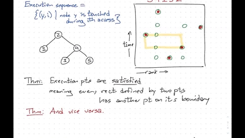 Thumbnail for entry 26. Splay trees and the dynamic optimality conjecture