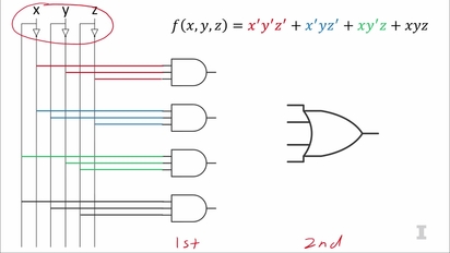 Truth Table To Boolean Expressions Illinois Media Space