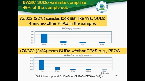 Thumbnail for entry Patterns of Occurrence of PFAS Compounds in Fresh Water Fish from Major U.S. Rivers