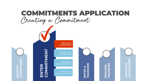 Thumbnail for entry Creating a Commitment