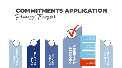 Thumbnail for entry Transfers - Batch Completion