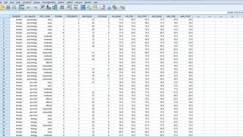 Thumbnail for Post-hoc tests in SPSS