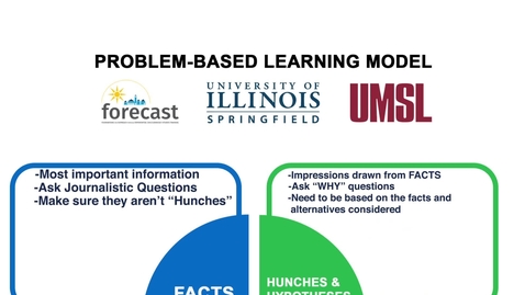 Thumbnail for CAST: PBL (Problem-Based Learning) Breakdown