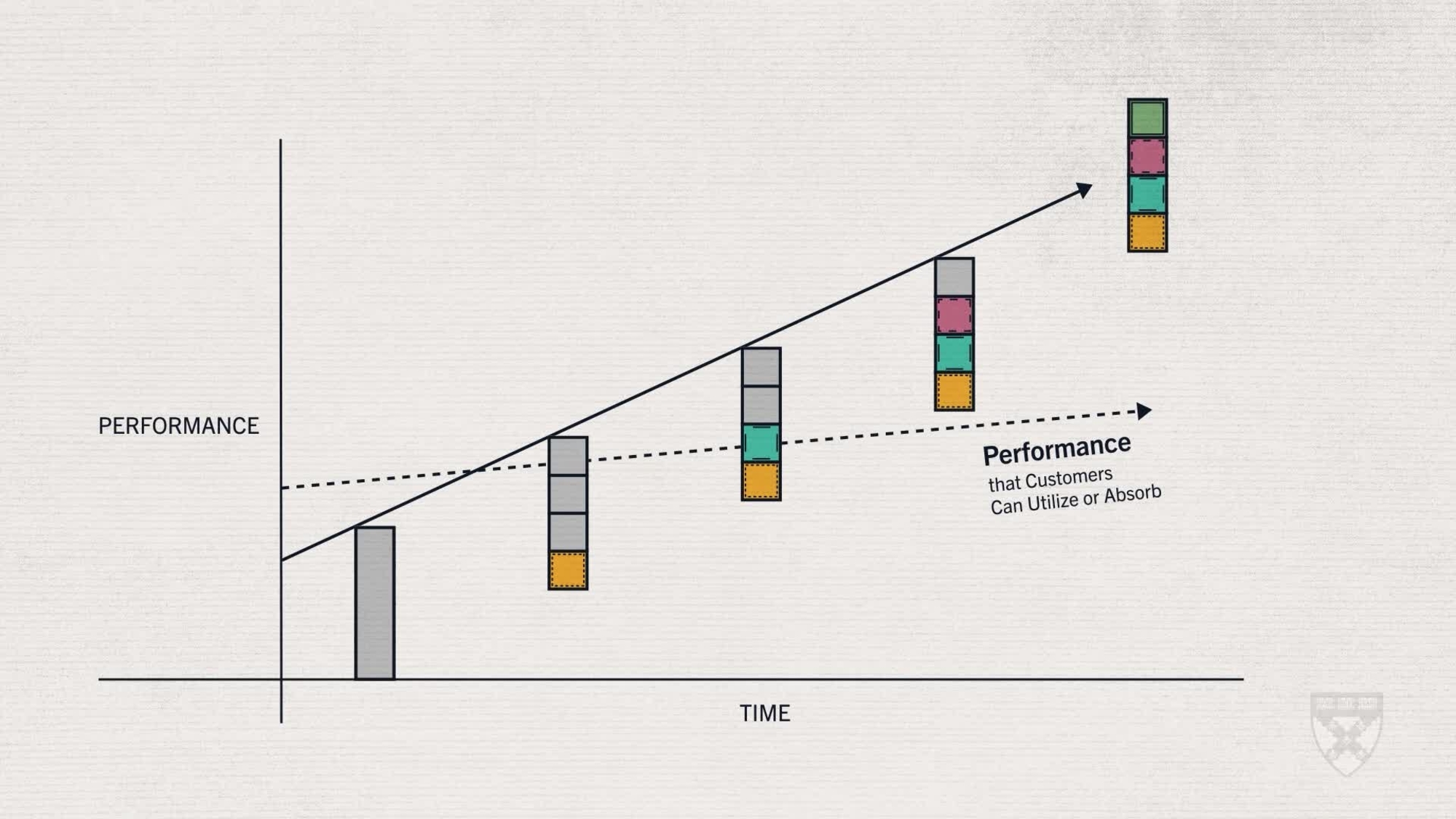 Disruptive Innovation Online Course | HBS Online