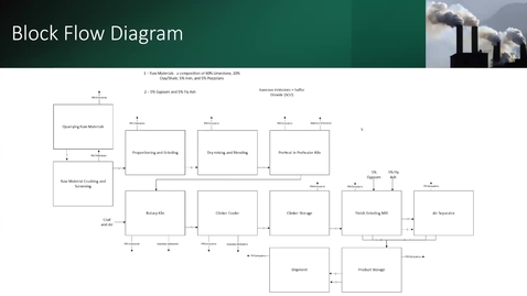 Thumbnail for Live session March 12, 2025 (group presentations) Lance Lobban's Zoom Meeting