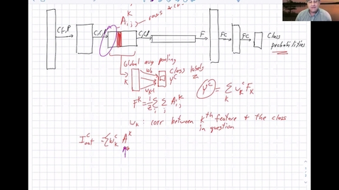 Thumbnail for Advanced Machine Learning 2022 - day 29 Explainable AI for Deep Networks