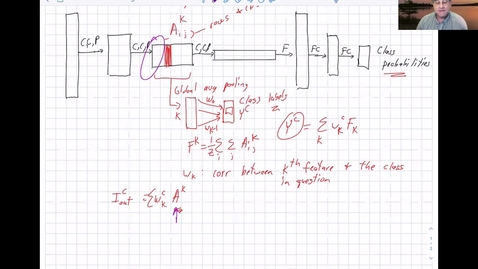 Thumbnail for entry Advanced Machine Learning 2022 - day 29 Explainable AI for Deep Networks