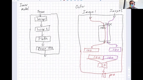 Thumbnail for Advanced Machine Learning 2022 - day 15 Model API