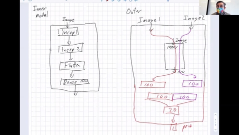 Thumbnail for entry Advanced Machine Learning 2022 - day 15 Model API