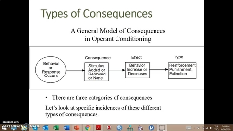 Thumbnail for Video Lecture Series#24 Operant Conditioning and classroom management-2 - Quiz
