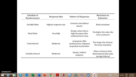 Thumbnail for entry Video Lecture Series#24 Operant Conditioning and classroom management-6