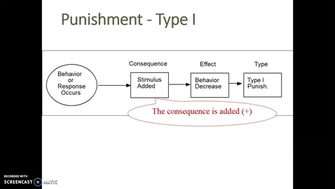 Thumbnail for Video Lecture Series#24 Operant Conditioning and classroom management-3 - Quiz
