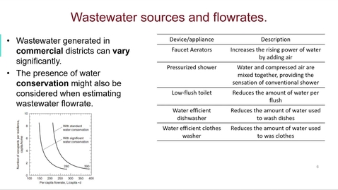 Thumbnail for Wastewater flowrates and constituent loadings - Part1: Part 3