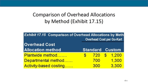 Thumbnail for Accounting 7012 Module 8 L5 Summary Cost of 3 Methods