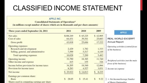 Thumbnail for entry The Classified Income Statement