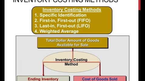 Thumbnail for entry Inventory Costing Method