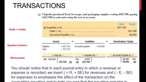 Thumbnail for Journal Entries and T Accounts: Chipotle Example