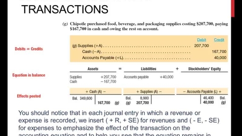 Thumbnail for entry Journal Entries and T Accounts: Chipotle Example