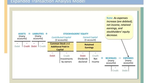 Thumbnail for ACCT7000_M5L2 The Expense Accounting Equationrec