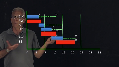Thumbnail for Identifying Resource Overloads - Tim Kloppenborg