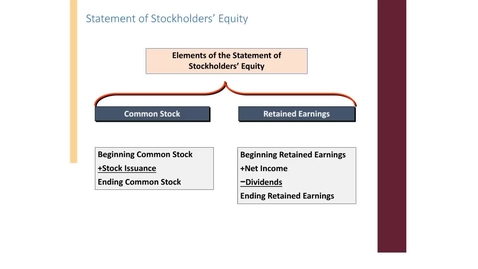 Thumbnail for entry ACCT7000 Module 1 L5 - Statement of Stockholders Equityrec