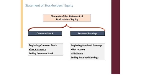 Thumbnail for ACCT7000 Module 1 L5 - Statement of Stockholders Equityrec
